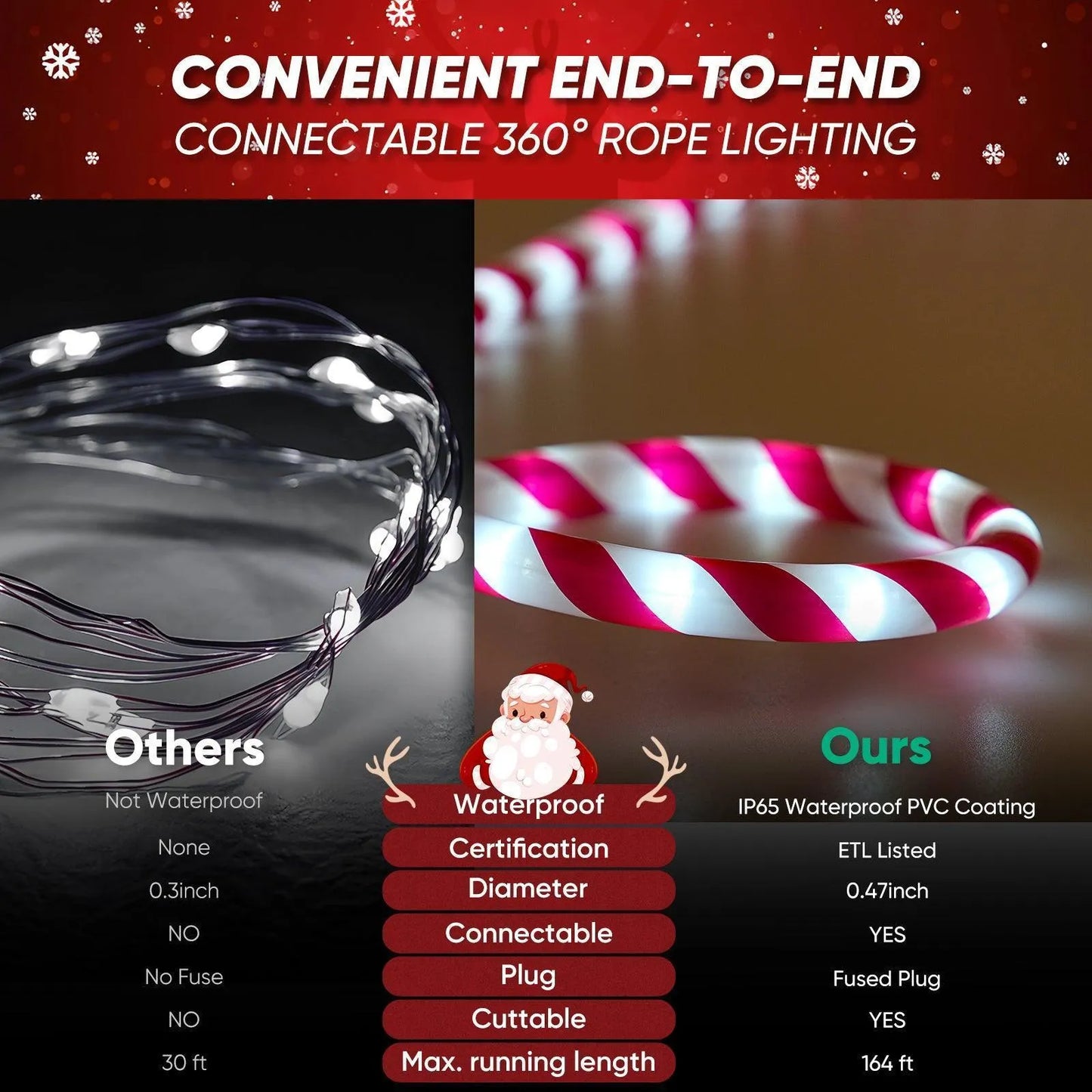 110V Candy Cane Rope Light 11000K Cool White For Christmas - Shine Decor