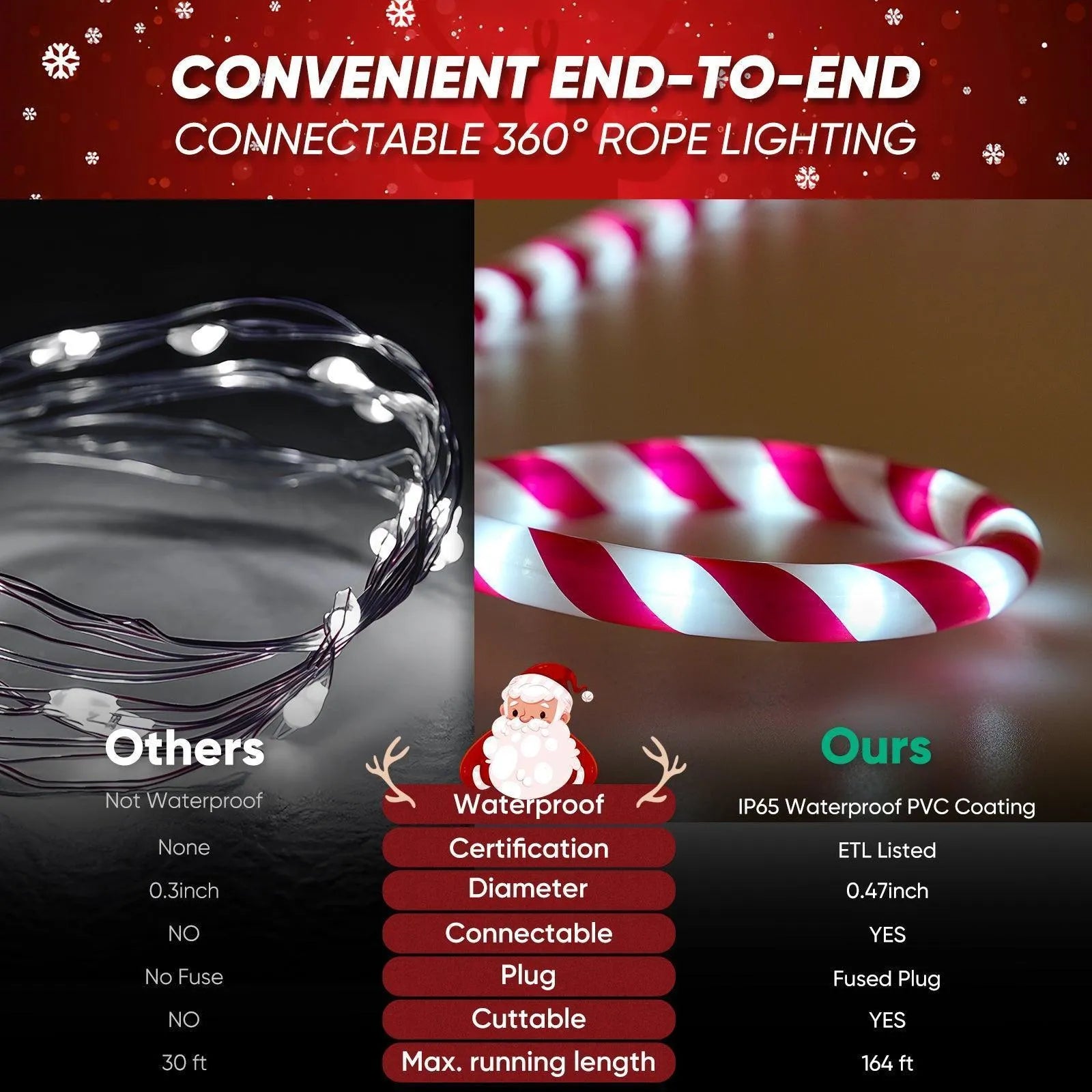 110V Candy Cane Rope Light 11000K Cool White For Christmas - Shine Decor