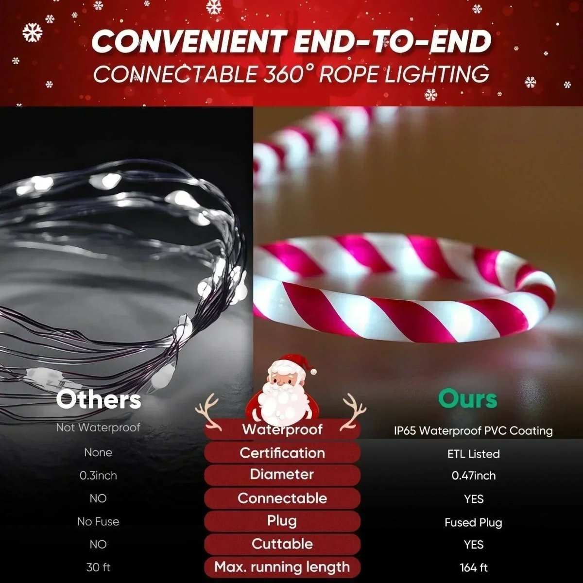 110V Candy Cane Rope Light, 11000K Cool White For Christmas - Shine Decor