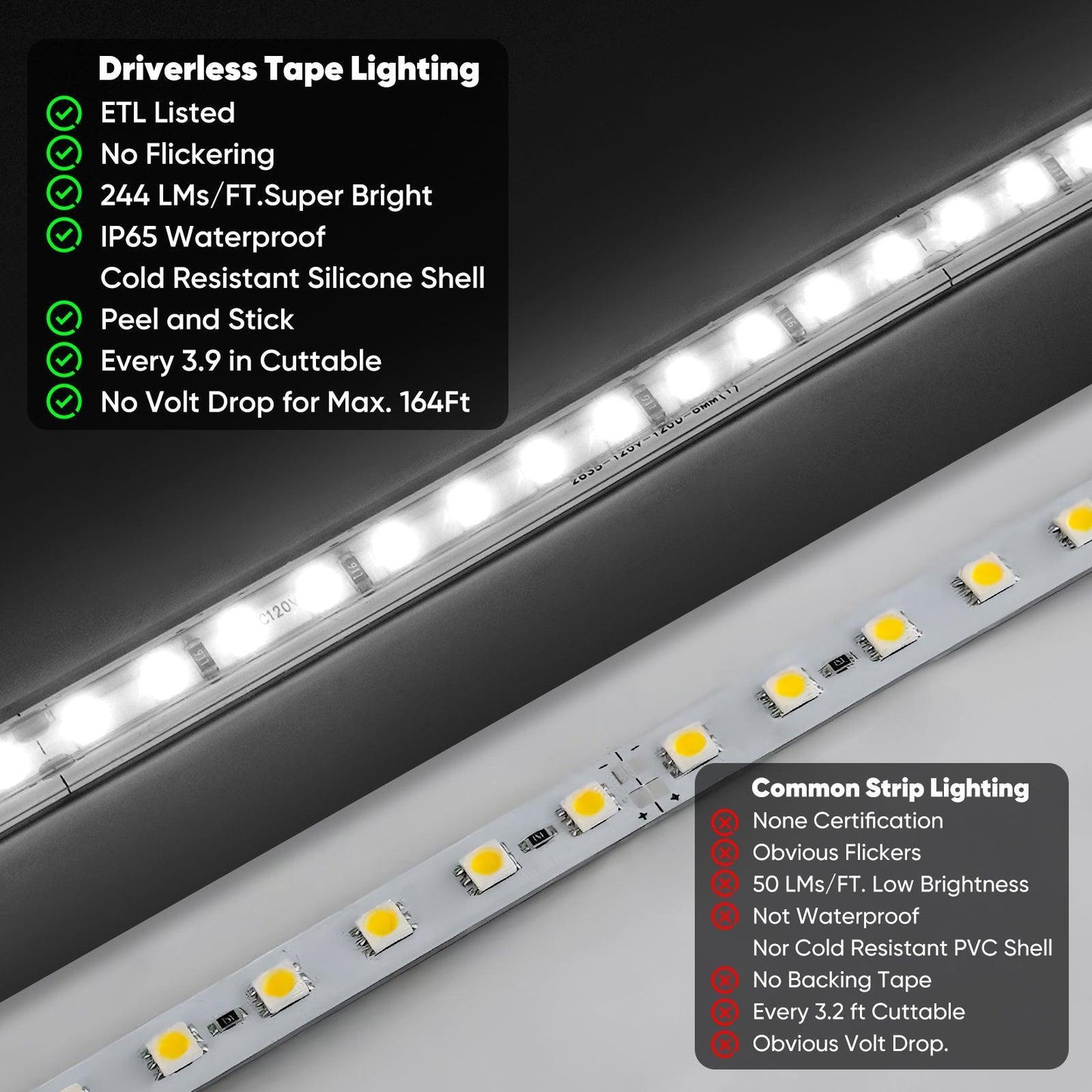 110V COB Led Strip Light Adhesive LED Tape Light 6000K Cool White - Shine Decor