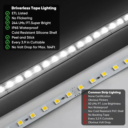 110V COB Led Strip Light, Driverless LED Tape Light-6000K Cool White 244LM/FT - Shine Decor