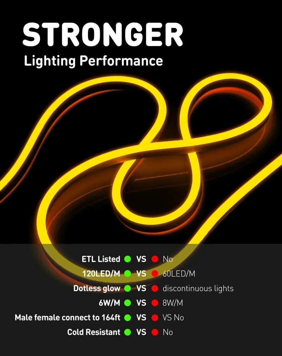 110V Eco Gold Yellow LED Neon Rope Light, Energy Efficient Neon 189Lumens/M - Shine Decor