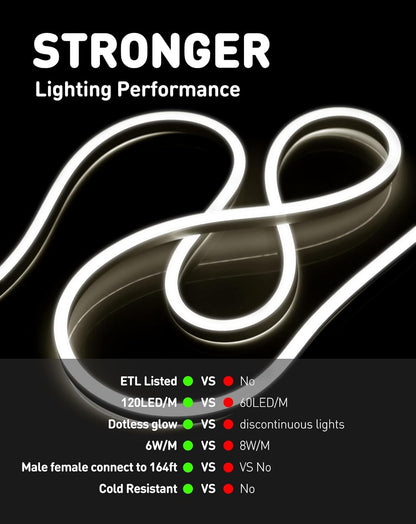 110V Eco LED Neon Rope Light 4500K Natural White Energy Efficient 189Lumens/M - Shine Decor