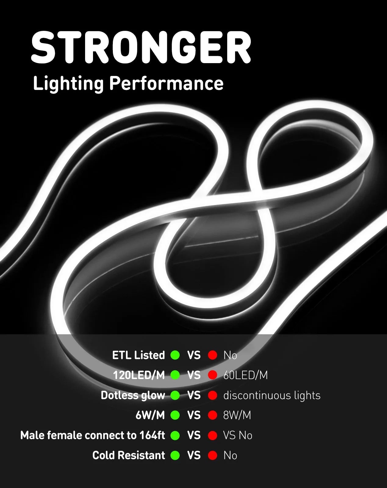 110V Eco LED Neon Rope Light 6000K Cool White Energy Efficient 189Lumens/M - Shine Decor