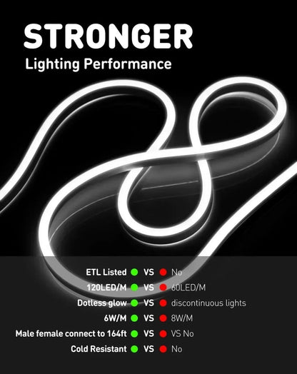 110V Eco LED Neon Rope Light, 6000K Cool White Energy Efficient 189Lumens/M - Shine Decor