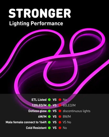 110V Eco LED Neon Rope Light, Purple Energy Efficient Neon 189Lumens/M - Shine Decor