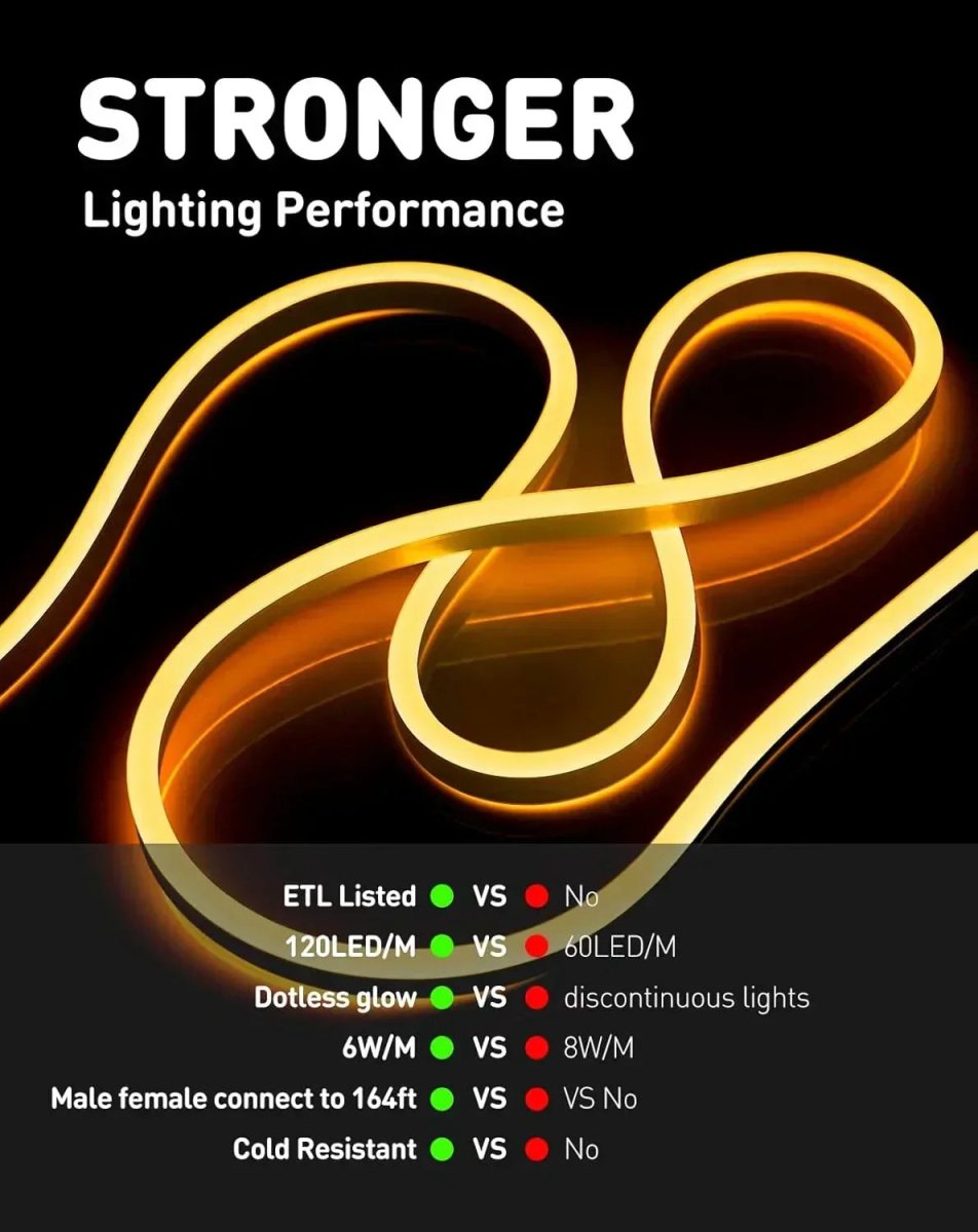 110V Eco LED Neon Rope Light, Warm White 2600K Energy Efficient 189Lumens/M - Shine Decor