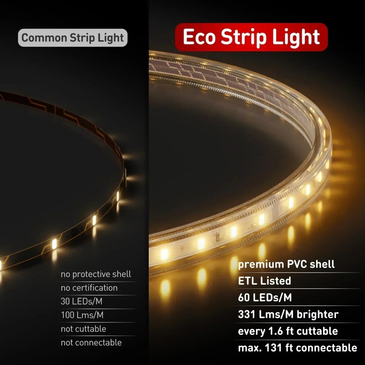 110V Eco LED Strip Light, 2800K Warm White Energy Efficient 331Lumens/M - Shine Decor