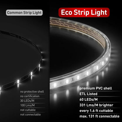 110V Eco LED Strip Light, 6000K Cool White Energy Efficient 331Lumens/M - Shine Decor
