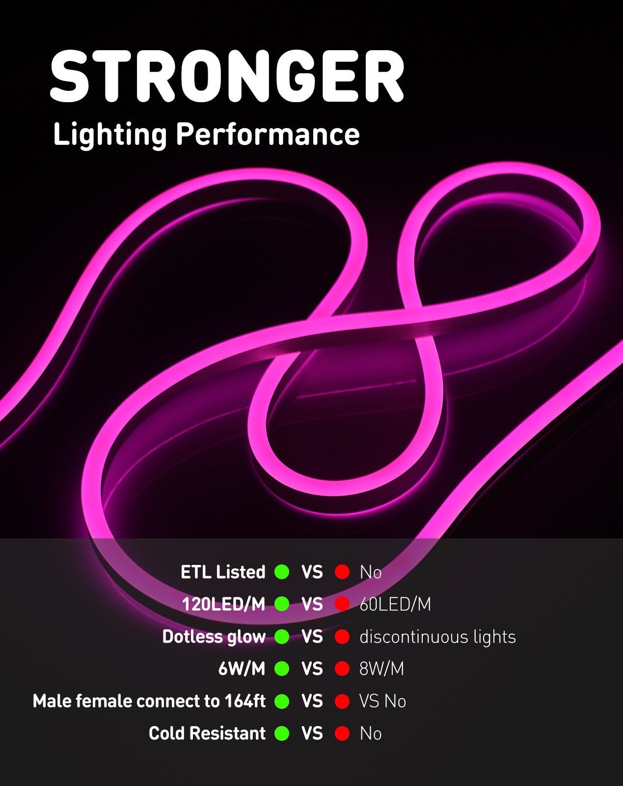 110V Eco Pink Neon Rope Light Energy Efficient Neon 189Lumens/M - Shine Decor