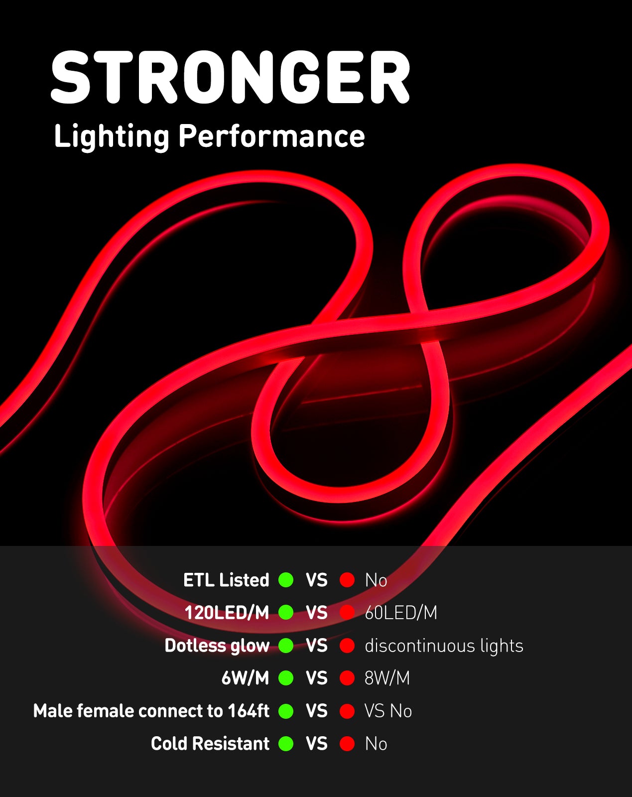 110V Eco Red LED Neon Rope Light Energy Efficient Neon 189Lumens/M - Shine Decor