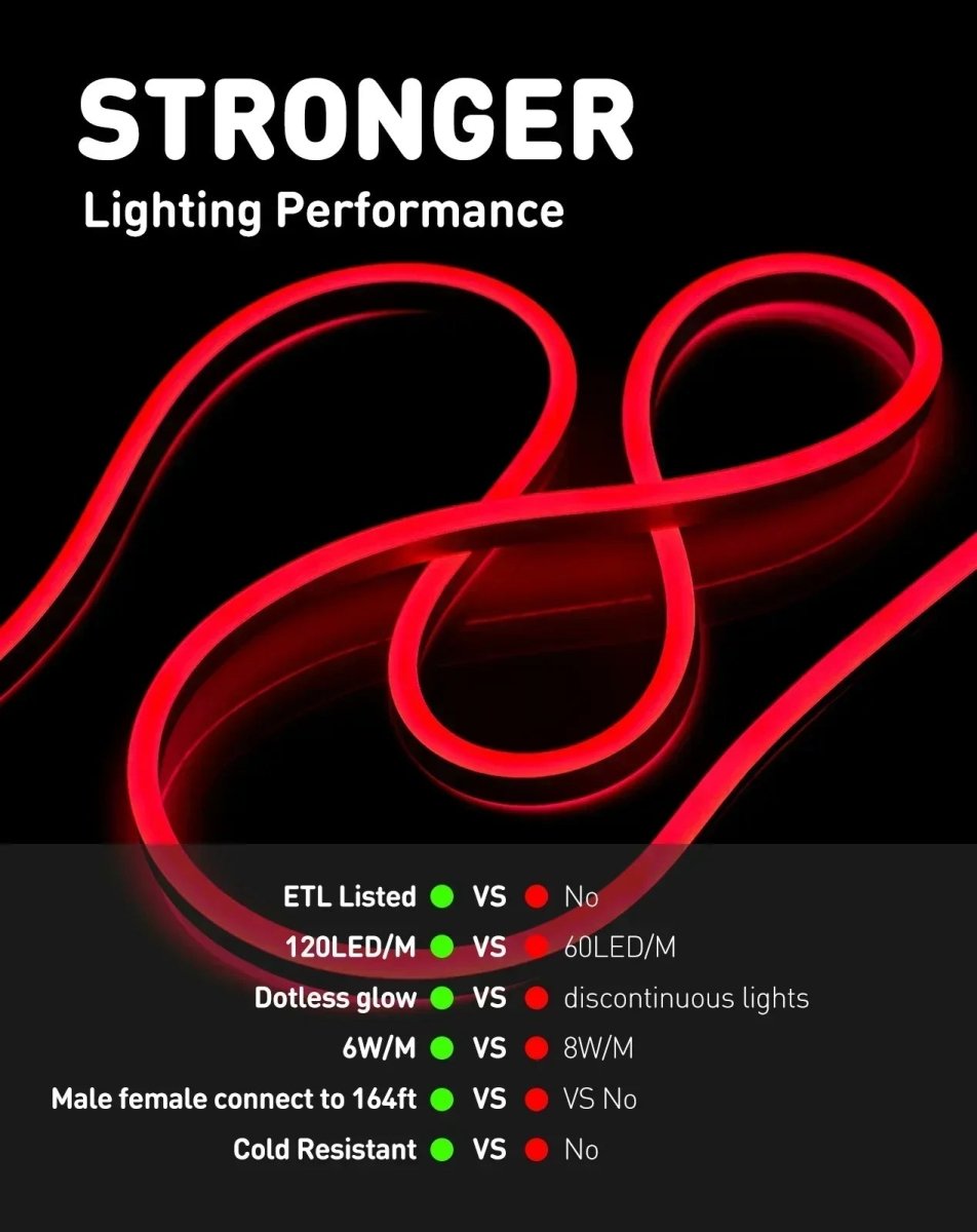 110V Eco Red LED Neon Rope Light, Energy Efficient Neon 189Lumens/M - Shine Decor