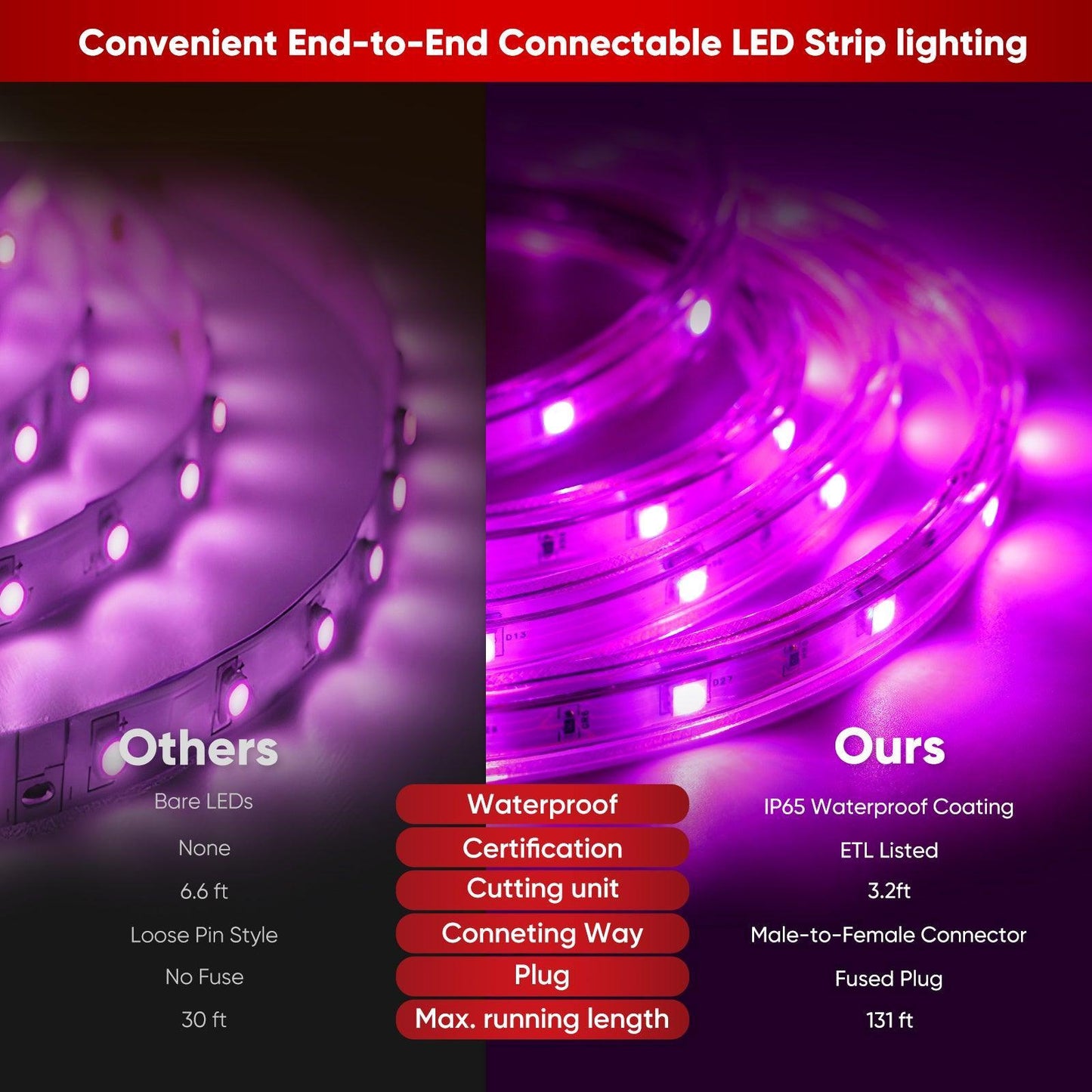 110V Lite RGB LED Strip Light Soft Ambient Lighting Low Luminance - Shine Decor