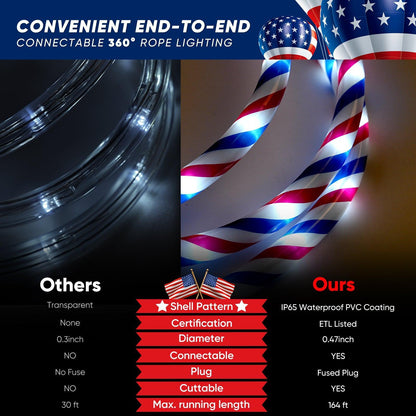 110V Patriotic Rope Light Red White Blue Rope Light 11000K US Flag Lighting - Shine Decor