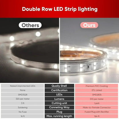 110V Super Bright Double Row Plus LED Strip, 6000K Cool White 510Lumens/M - Shine Decor