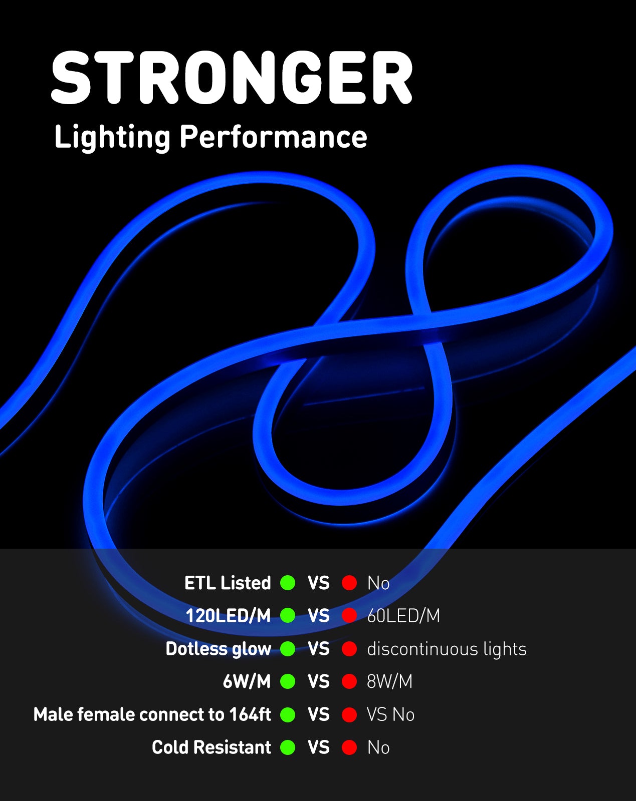 120V Eco blue rope light, Connectable & Cuttable Dotless 120LEDsM Neon Strip Lighting, ETL IP65 Waterproof & Weather-Resistant for Home Commercial
