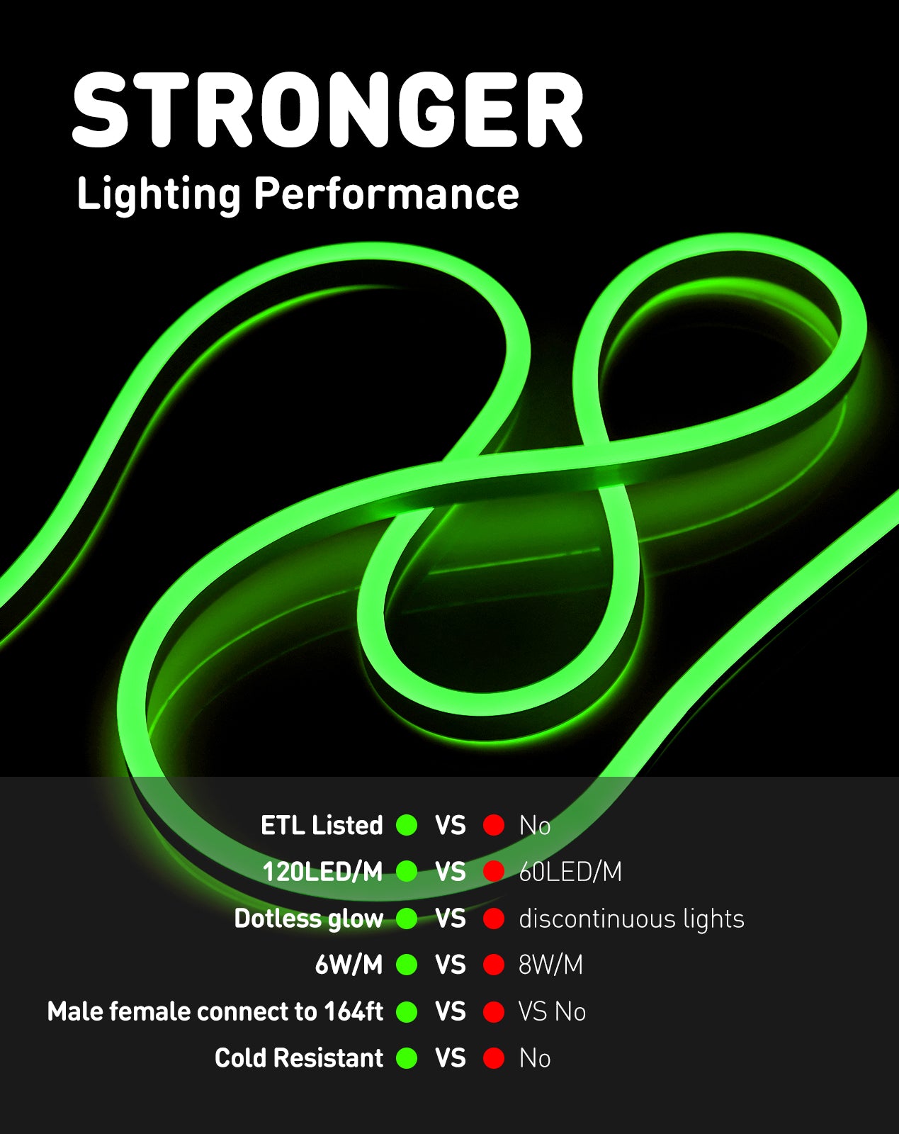 120V Eco green rope light, Connectable & Cuttable Dotless 120LEDsM Neon Strip Lighting, ETL IP65 Waterproof & Weather-Resistant for Home Commercial