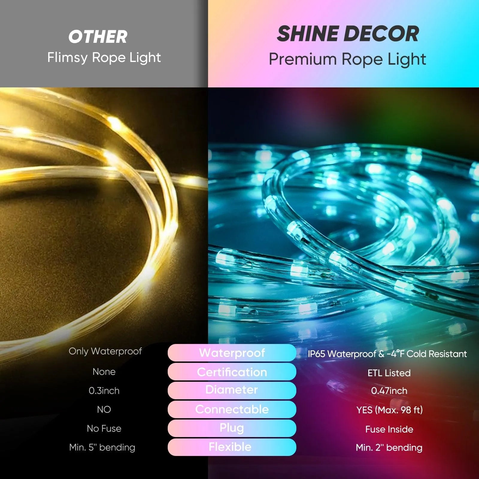 120V Twinkle RGB LED Rope Light Remote Control Dynamic Color Modes - Shine Decor