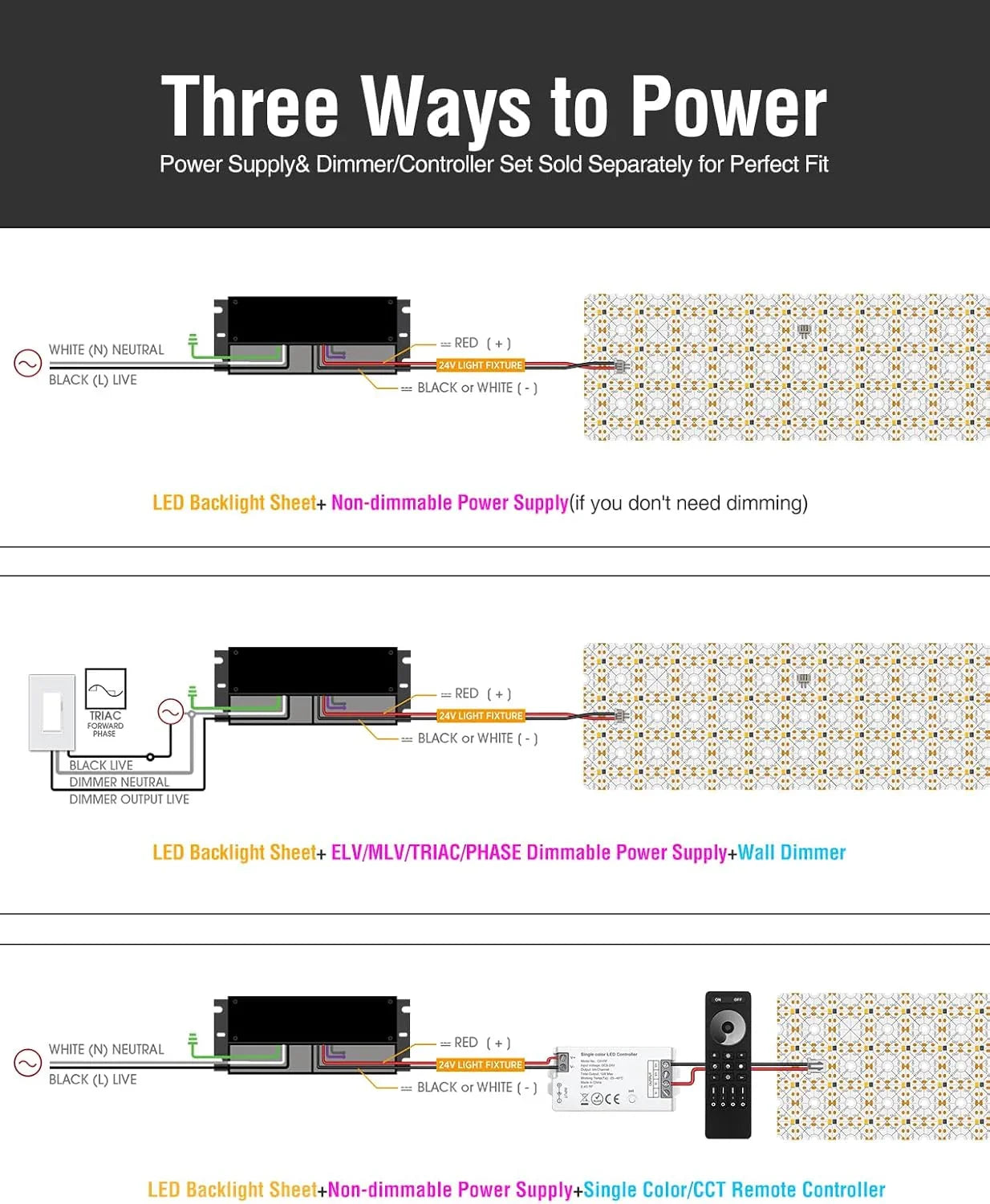 24V CCT Tunable LED Backlight Sheet - 576 LEDs, 4400LM, Cut Any Shape