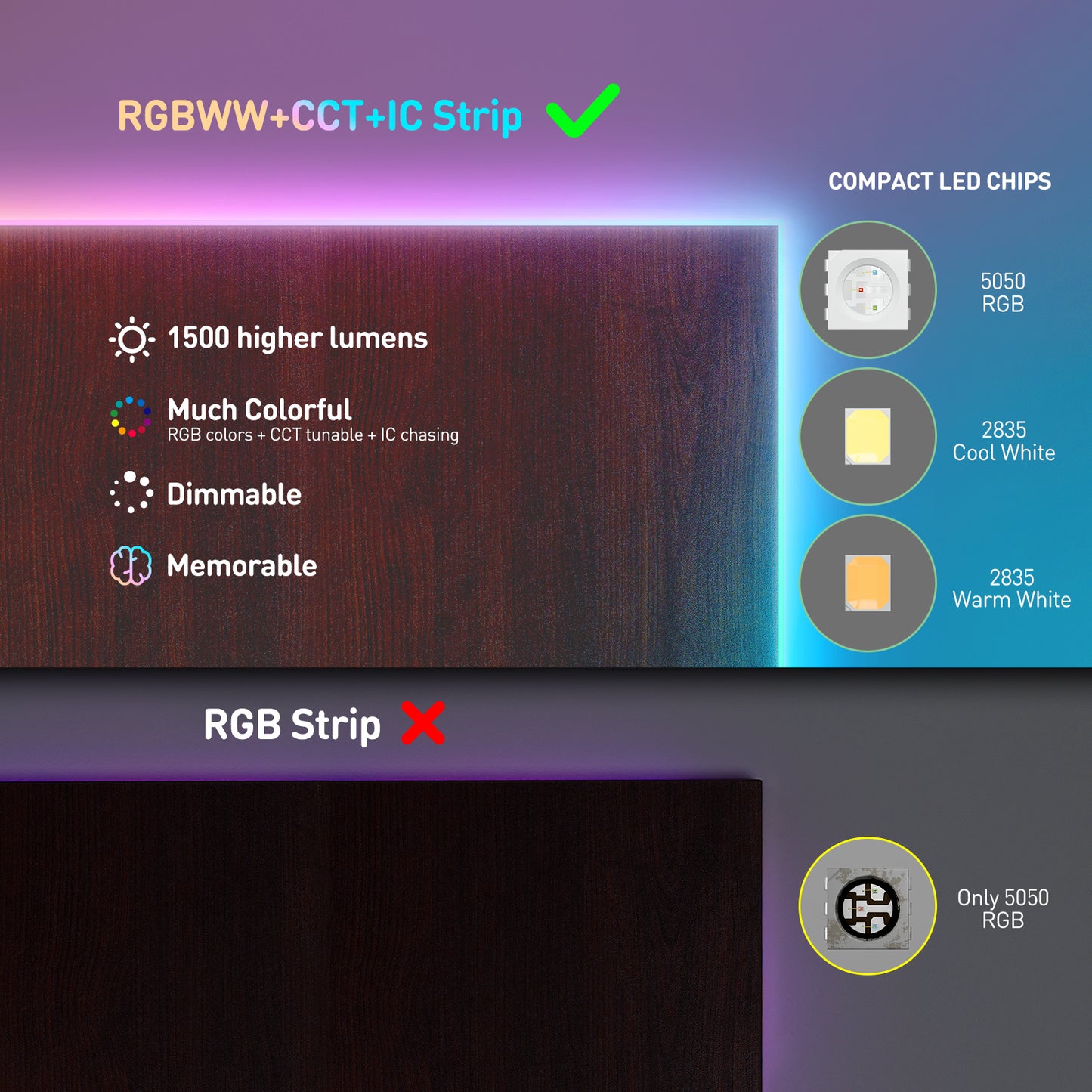 24V 16FT RGBWW Led Strip RGB+CCT+ IC Funtion LED Tape Light Remote Control - Shine Decor