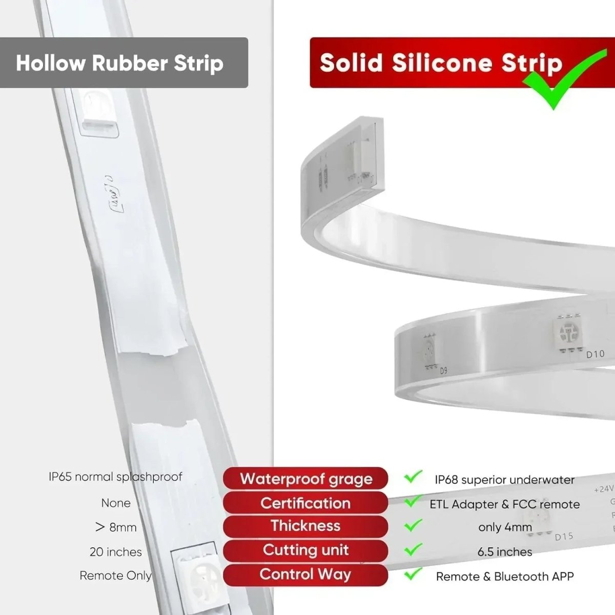 24V IP68 LED Strip Pool Strip Light Smart RGB Submersible Led Light Strips - Shine Decor