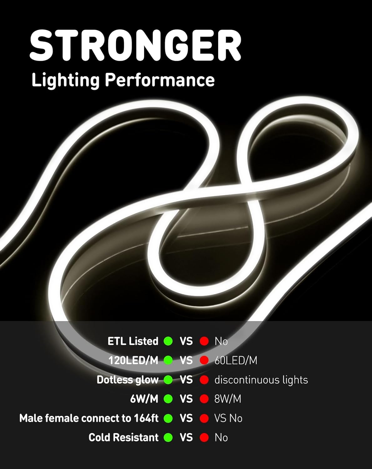 120v 4500K daylight white neon rope light energy efficient illuminating a waterproof outdoor retail product 