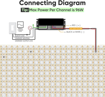 ELV Slide Dimmer Lichtschalter-Set, Wandplatte inklusive, UL-gelistet 