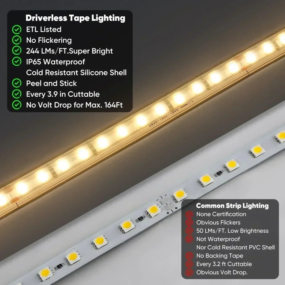 CE-Listed 230V COB Led Strip Light Adhesive Tape Light 3000K/4000K/6500K IP65 - Shine Decor