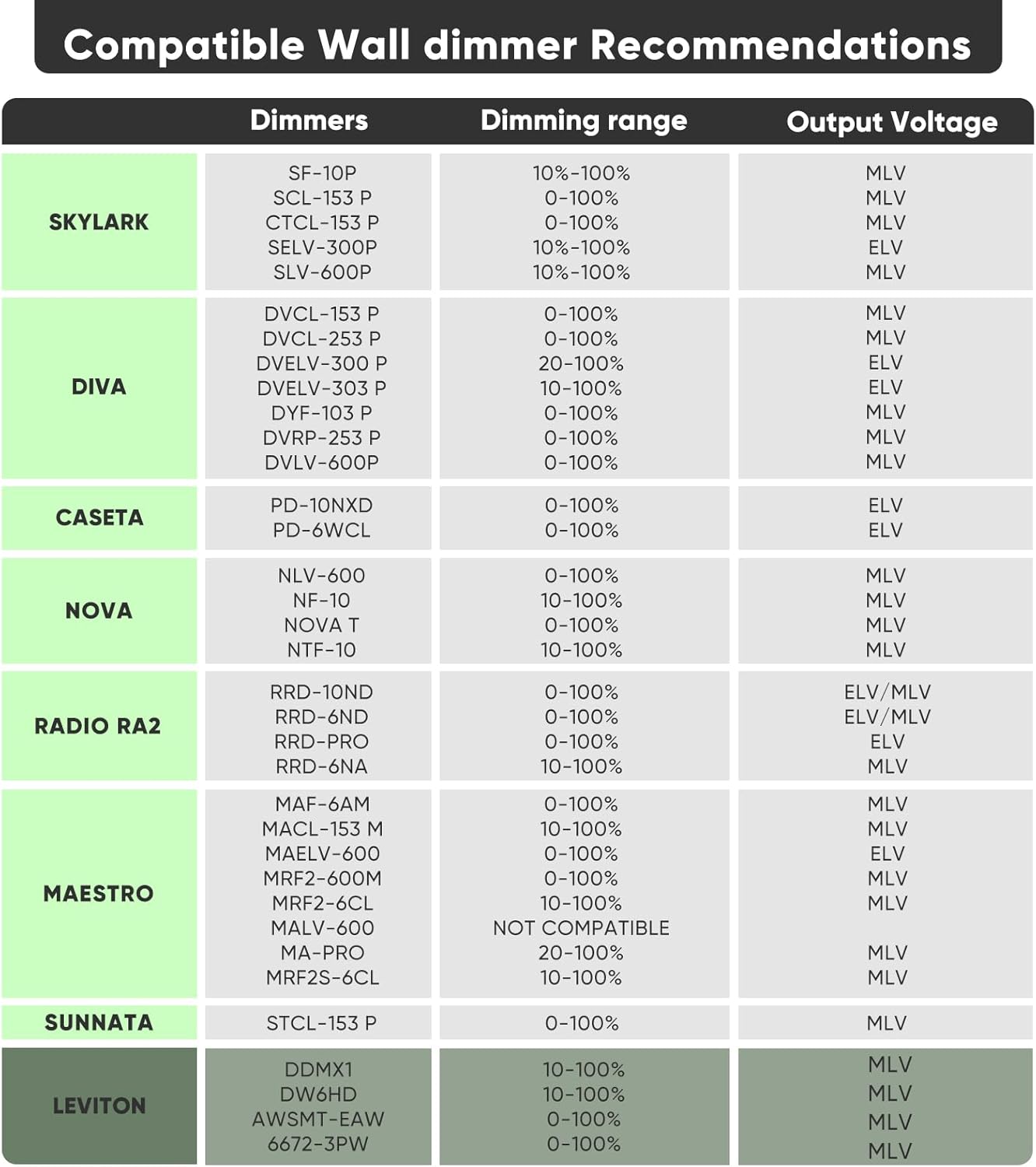ELV Slide Dimmer Lichtschalter-Set, Wandplatte inklusive, UL-gelistet 