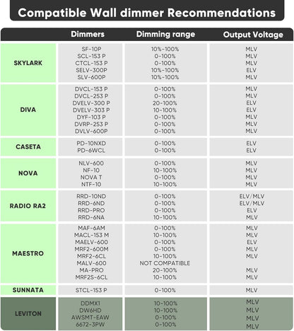 ELV Slide Dimmer Lichtschalter-Set, Wandplatte inklusive, UL-gelistet 